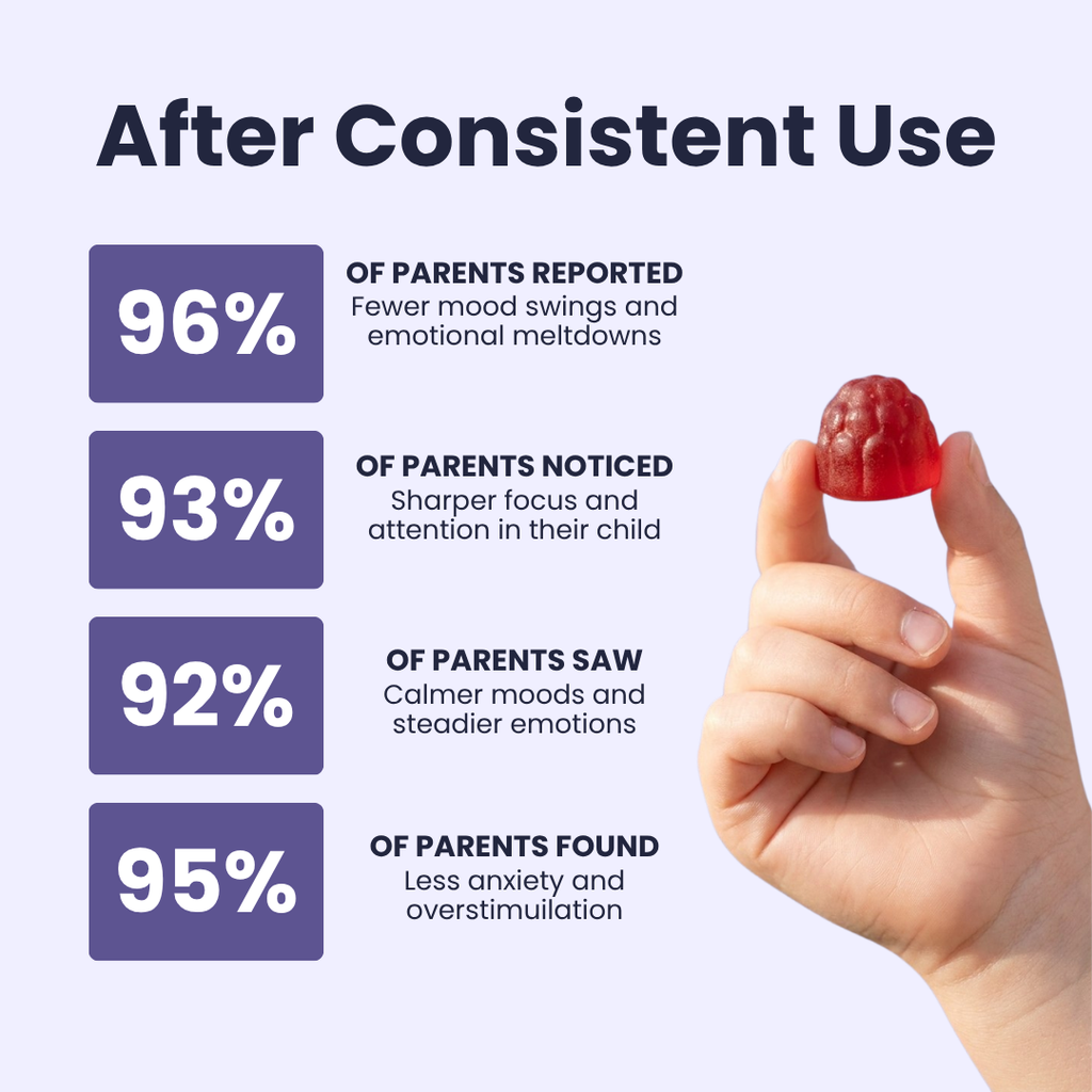 Vitamood Munchies™ – Saffron Mood + Focus Gummies for Kids