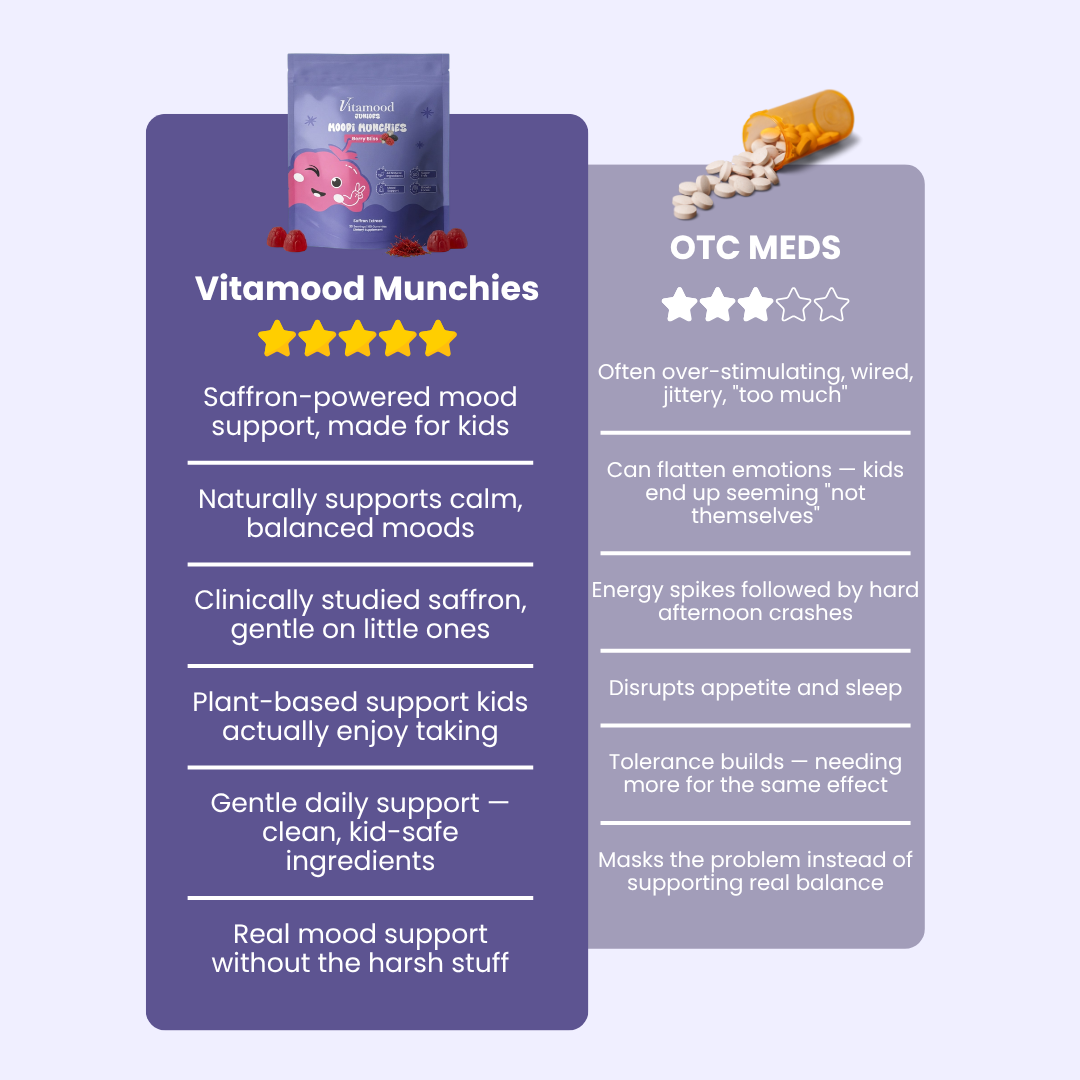 Vitamood Munchies™ – Saffron Mood + Focus Gummies for Kids