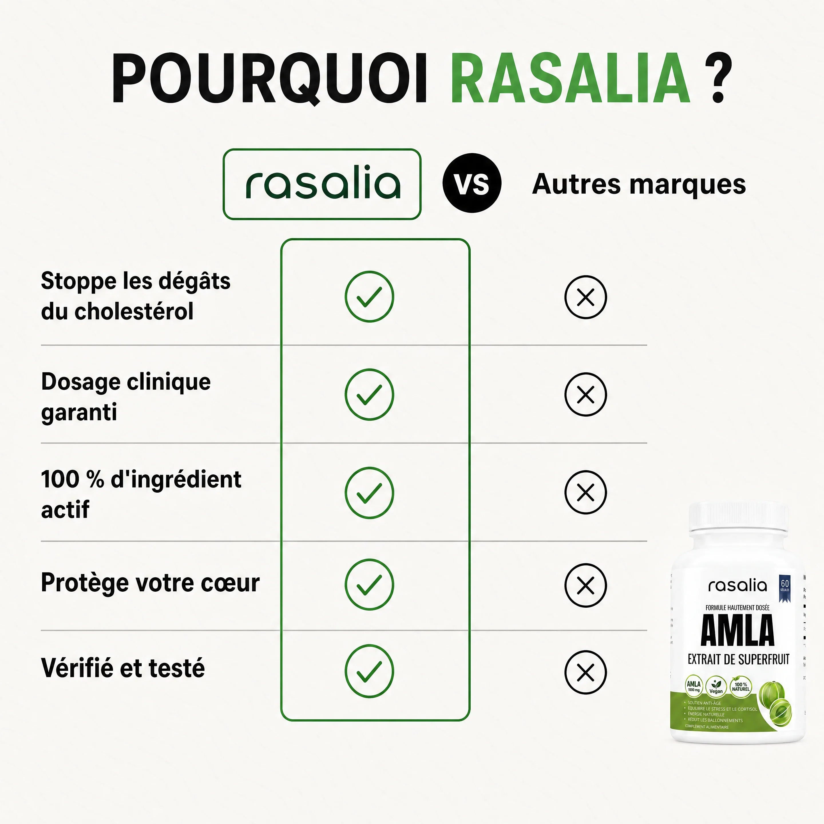 Gélules d'Amla Superfruit