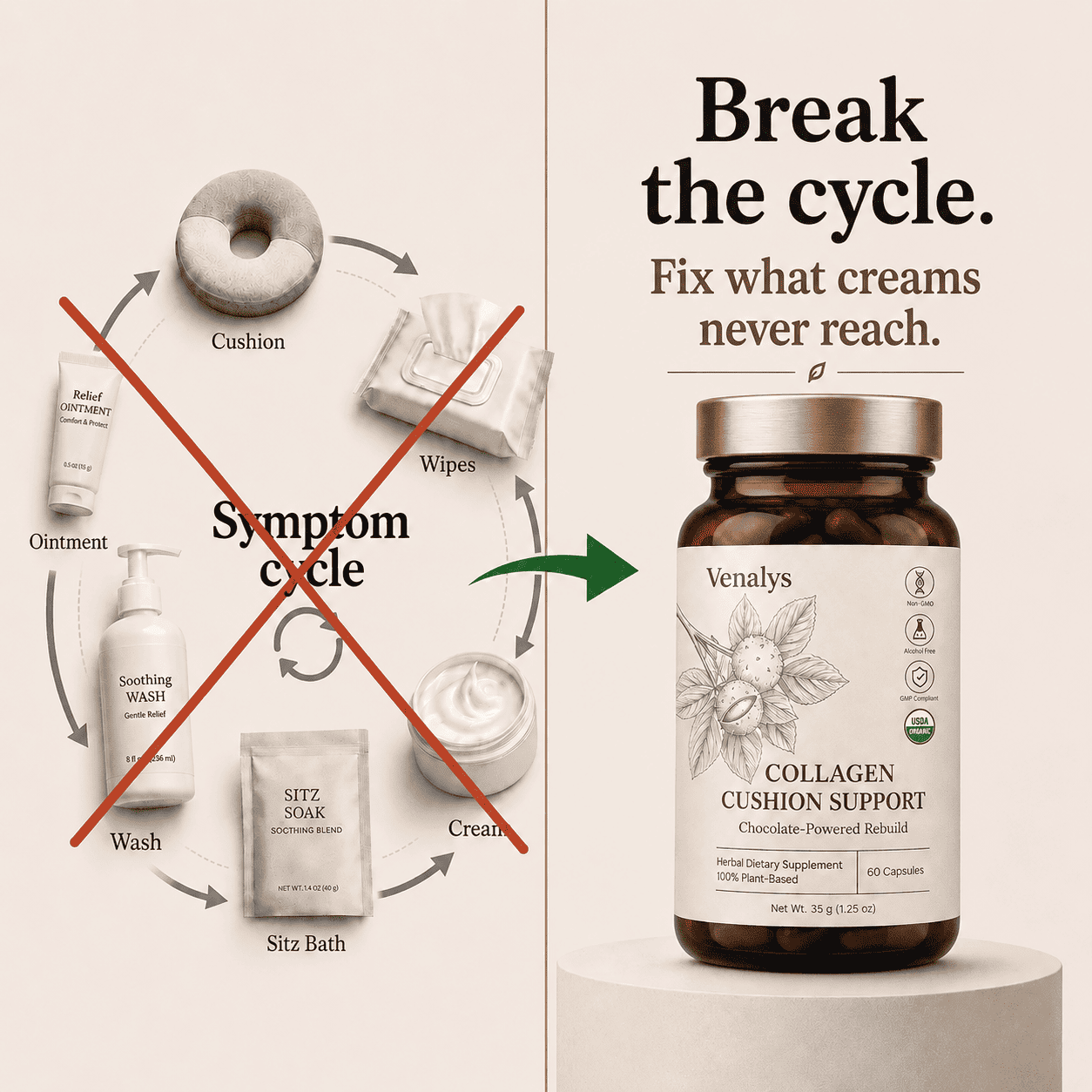 Venalys™ Collagen Cushion Support Capsules